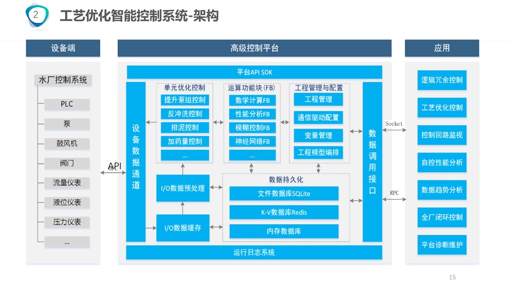 水厂数字解决方案v4.0_15.jpg