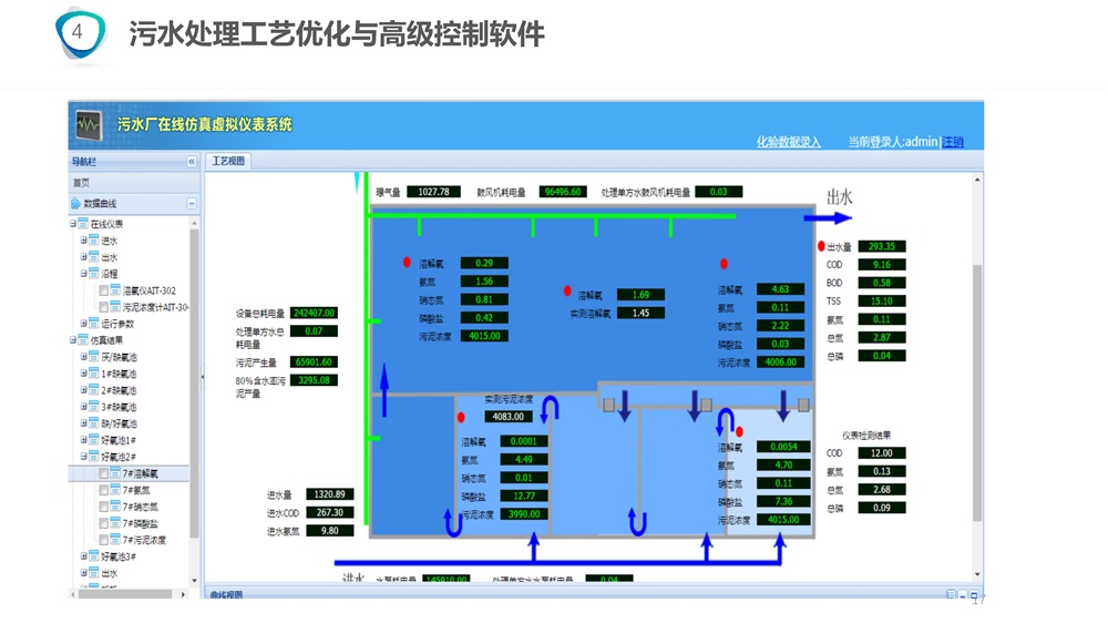 水厂数字解决方案v4.0_17.jpg
